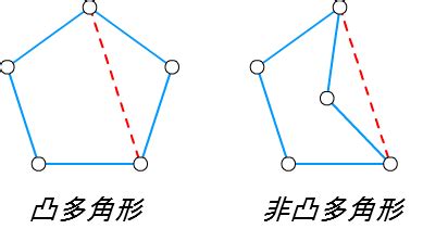 凸角|凸多角形